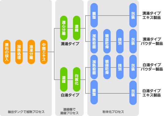 �����H���}